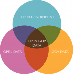 open-data